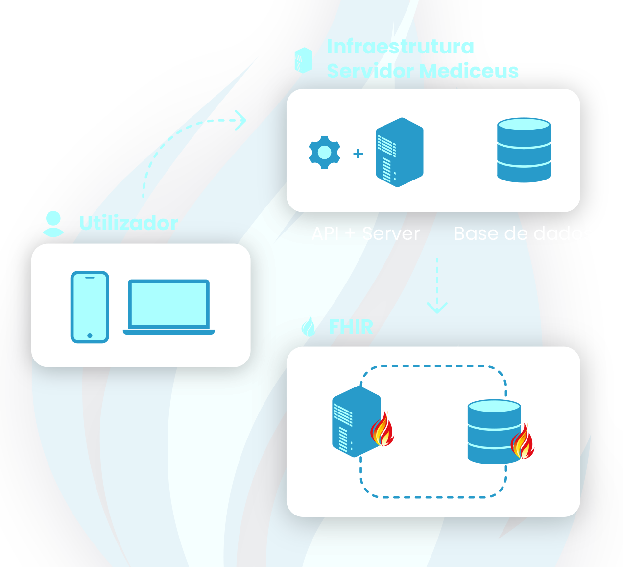 Desenvolvimento de Software Mediceus